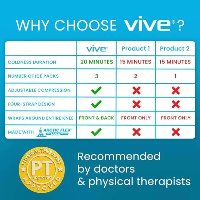 Vive Compression Knee Ice Wrap - Reusable Brace with Air Pump - Hot/Cold Therapy for Men, Women, Pain Relief, Swelling and Recovery Support - Adjustable and Inflatable Pack for Sports Injury Sprains - Image 8