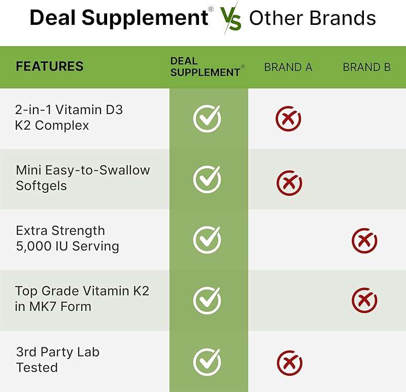 DEAL SUPPLEMENT Vitamin D3 5,000 IU + K2 MK7 Softgels, 250 Count | 2-in-1 Complex | Easy to Swallow - Image 5