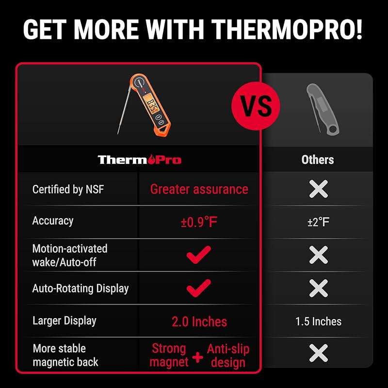 TempPro TP19H Digital Meat Thermometer for Cooking, 1 Sec Instant Read Food Thermometer with Motion-Sensing Wake for BBQ Grill Oil Fry Candy for Fathers Day Gift for Dad Men (Previously ThermoPro) - Image 2