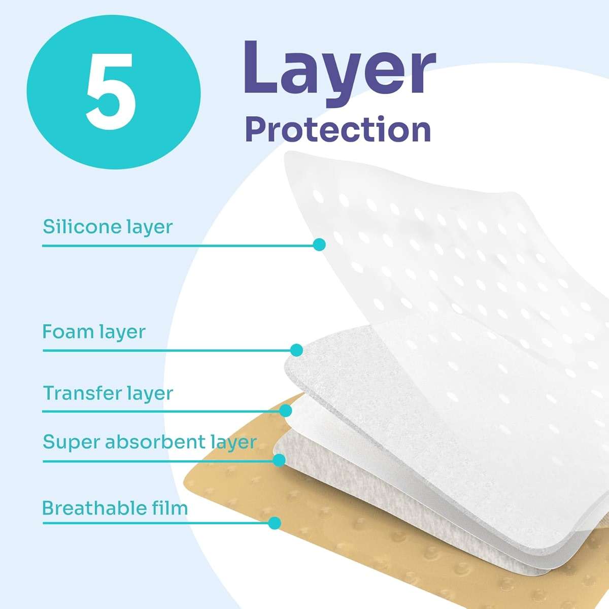 Conkote Silicone Adhesive Foam Dressings 4'' X 4'', Waterproof Bandages for Wound Care, Box of 10 Dressings - Image 4