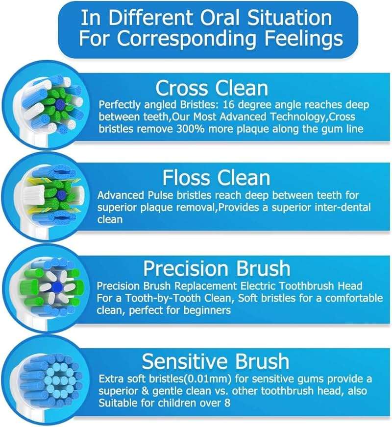 Replacement Toothbrush Heads Compatible with Braun Oral b 7000/Pro 1000/9600/ 5000/3000/8000/ and Smart Electric Toothbrush, 16 Pcs (White) - Image 2