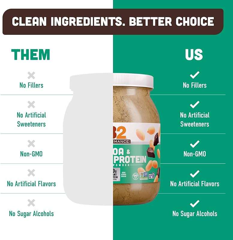 PB2 Performance Peanut Plant Based Vegan Protein Powder | 20g Complete Protein, No Added Sugar, Prebiotic Fiber | Dairy Free, Certified Vegan, Non-GMO, and Gluten Free [Peanut with Dutch Cocoa, 2lb] - Image 6