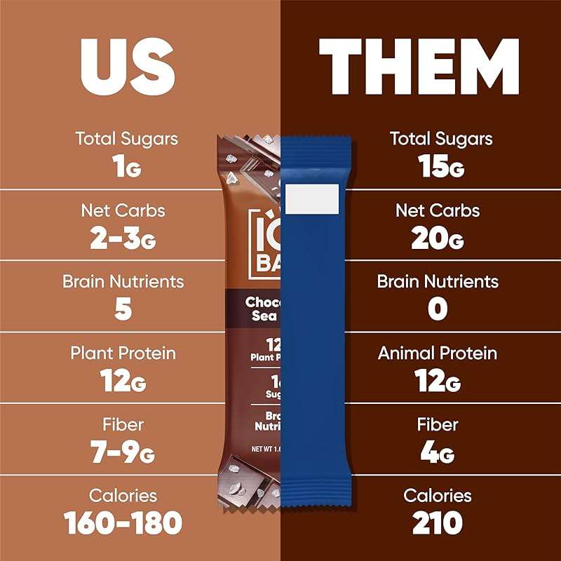 IQBAR Clean Plant Protein Bars - Chocolate Lovers Variety - 12 Count - Keto, Vegan, High Fiber, Gluten and Dairy Free, Low Sugar Snack - Brain and Body Nutrients for Focus, Energy, Meal Replacement - Image 5