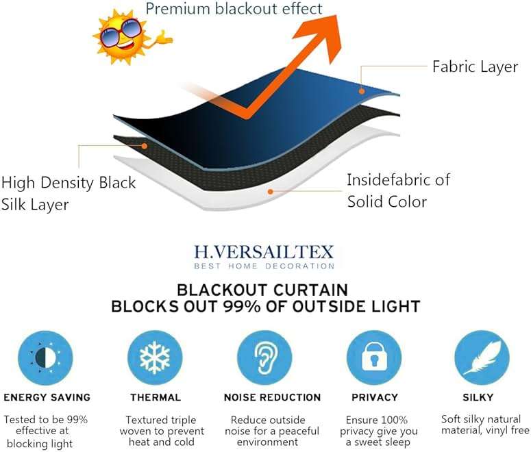 H.VERSAILTEX Blackout Patio Curtains 100 x 96 Inches for Sliding Door Extral Wide Blackout Curtain Panels Thermal Insulated Room Divider - Grommet Top, 8' Tall by 8.5' Wide - Jet Black - Image 5