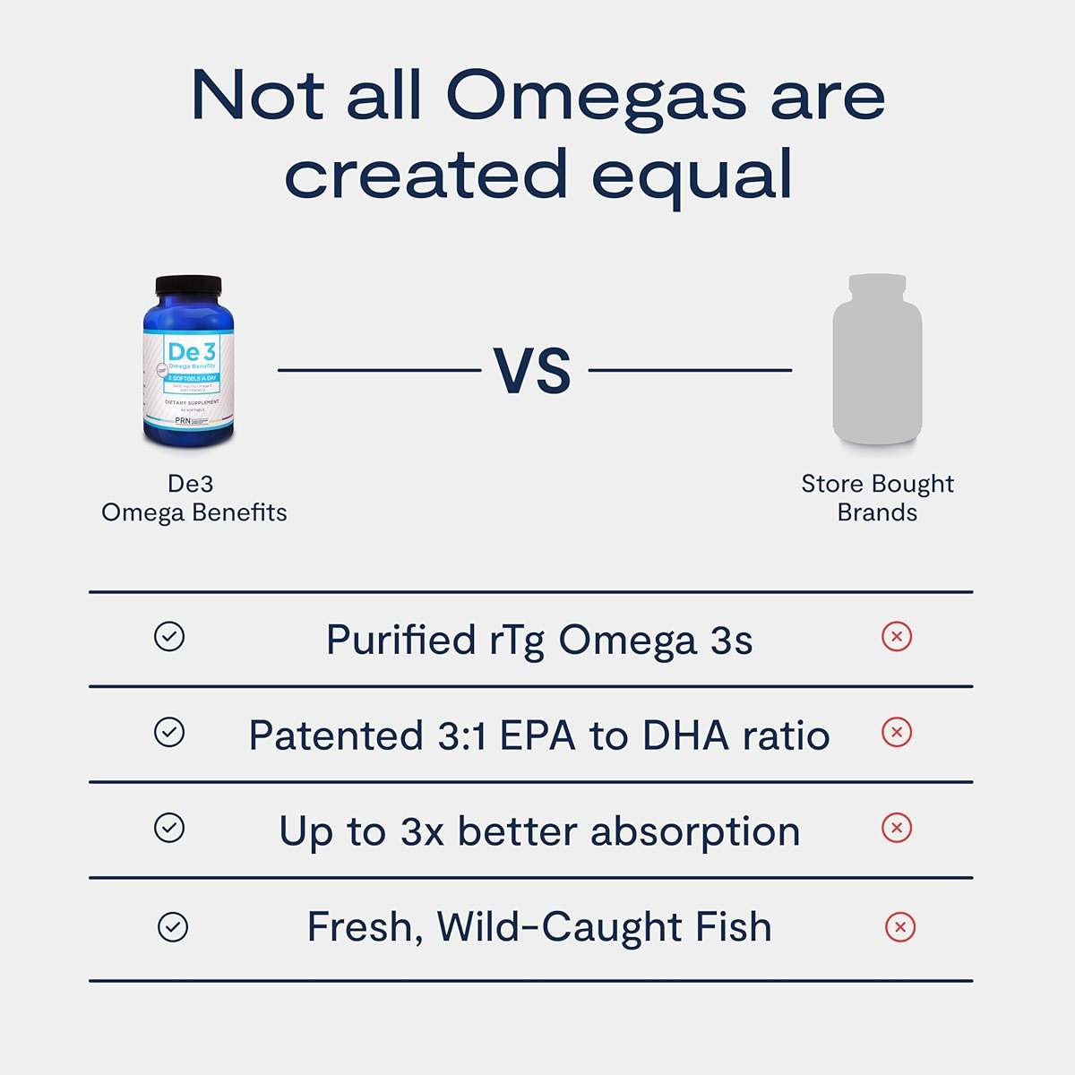 De3 Occasional Eye Dryness rTG Omega 3 Supplement - 270 Softgels, 90-Day Supply - Fish Oil Omega 3 Supplements for Hydrated Eyes - 1680 mg EPA, 560 mg DHA & Vitamin D3 for Soothing Tears & Eye Health - Image 6