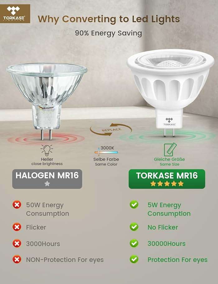 Torkase MR16 LED Bulb Dimmable,GU5.3 Bi-Pin Base MR16 LED Bulbs,5W(50W Equivalent),Outdoor Landscape 12V Low Voltage Light Bulbs,3000K Soft Warm White Recessed Tracking Spot Lights,UL Listed-10Pack - Image 6