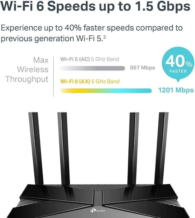 TP-Link Smart WiFi 6 Router (Archer AX10) – 4 Gigabit LAN Ports, Dual Band 802.11AX Router, Beamforming, OFDMA, MU-MIMO, Parental Controls, Dual-Core 900MHz Processor, Works with Alexa - Image 2