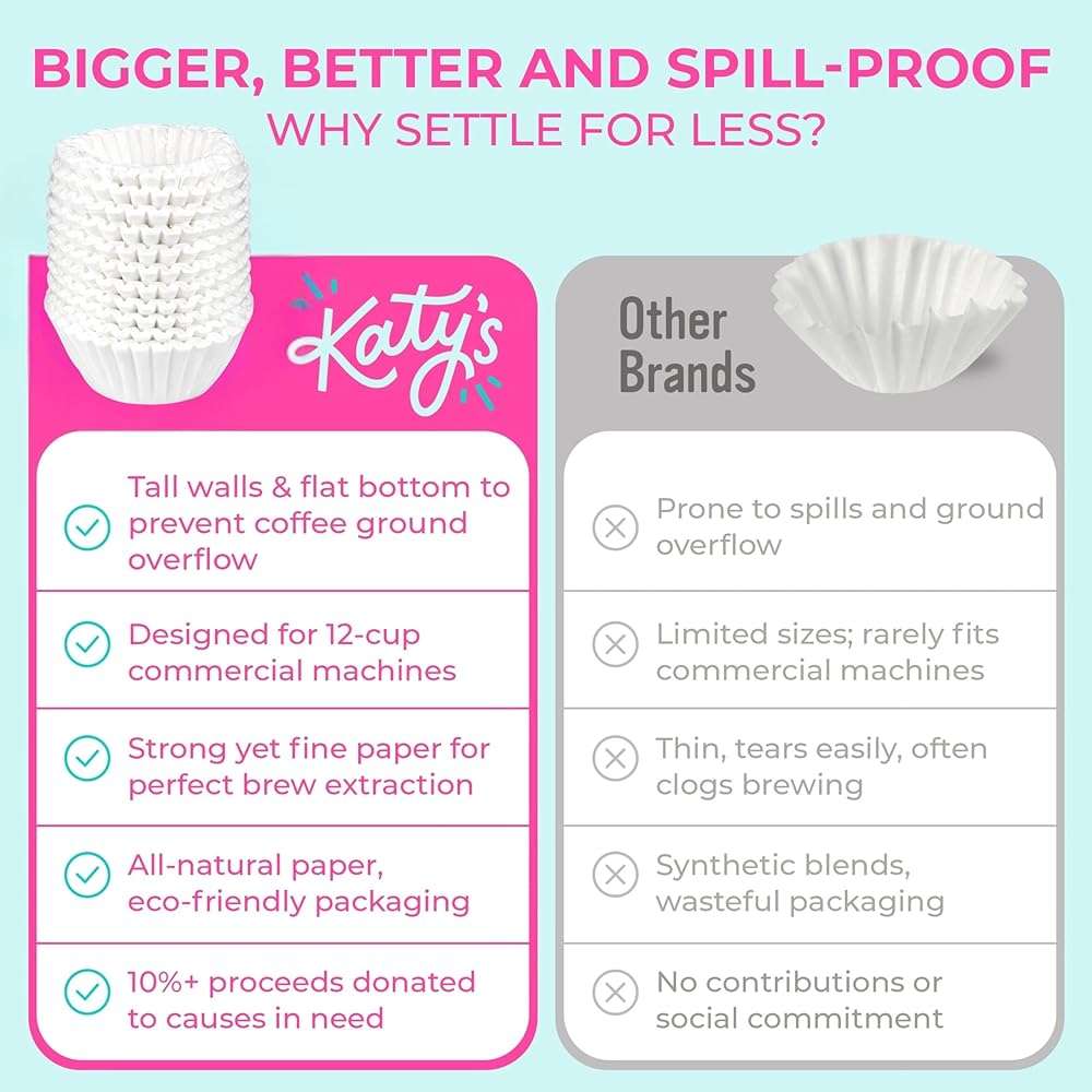Katy’s Large Commercial Coffee Filters (9.5” x 4.5”) for 12-Cup BUNN, Fetco & Curtis Coffee Machines – Tall Walls, No Ground Overflow – Premium Filters for Businesses (Bulk Pack) - Image 8