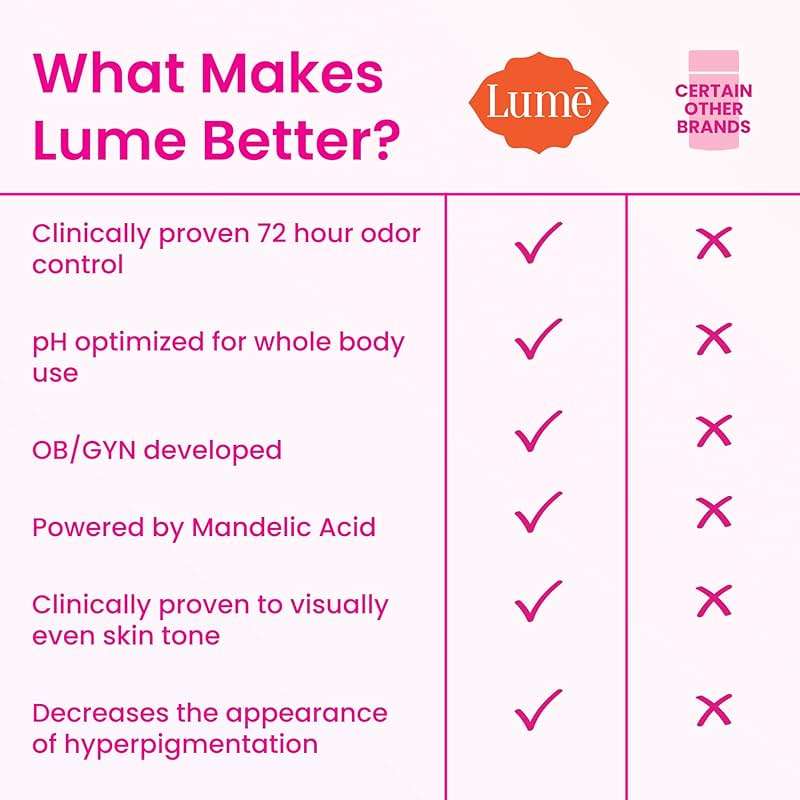 Lume Whole Body Deodorant - Invisible Cream Stick - 72 Hour Odor Control - Aluminum Free, Baking Soda Free, Skin Safe - 2.2 Ounce (Pack of 2) (Unscented) - Image 3