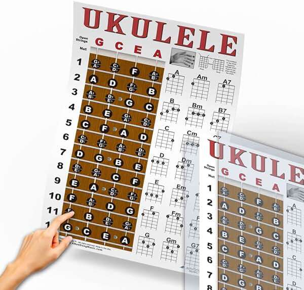 Laminated Ukulele Fretboard & Chord Chart Poster for Beginners 11x17 | Soprano Concert Tenor | gCEA Tuning | Essential Chords | Durable Easy to Read | Perfect Uke Gift | Made in USA | A New Song Music - Image 4
