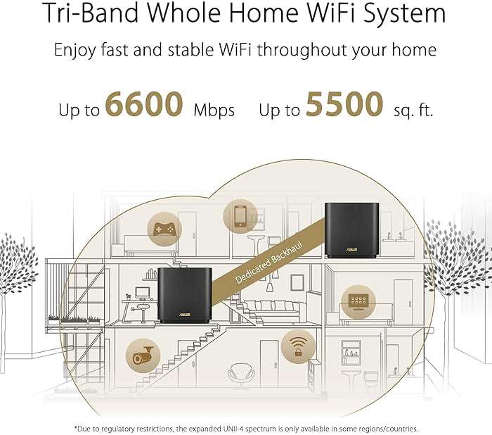 ASUS ZenWiFi AX Whole-Home Tri-Band Mesh WiFi 6 System (XT8) - 2 Pack, Coverage up to 5,500 sq.ft or 6+Rooms, 6.6Gbps, WiFi, 3 SSIDs, Life-time Network Security and Parental Controls, 2.5G Port - Image 3