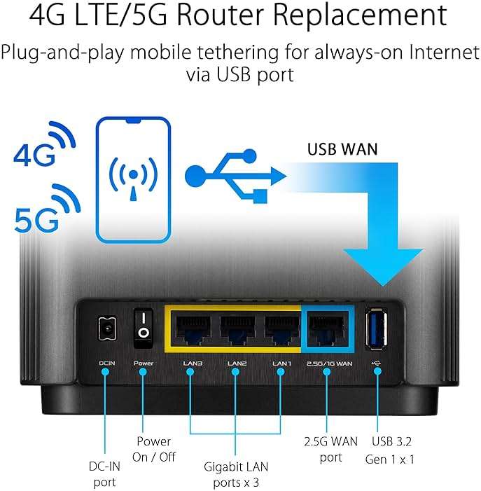 ASUS ZenWiFi AX Whole-Home Tri-Band Mesh WiFi 6 System (XT8) - 2 Pack, Coverage up to 5,500 sq.ft or 6+Rooms, 6.6Gbps, WiFi, 3 SSIDs, Life-time Network Security and Parental Controls, 2.5G Port - Image 8