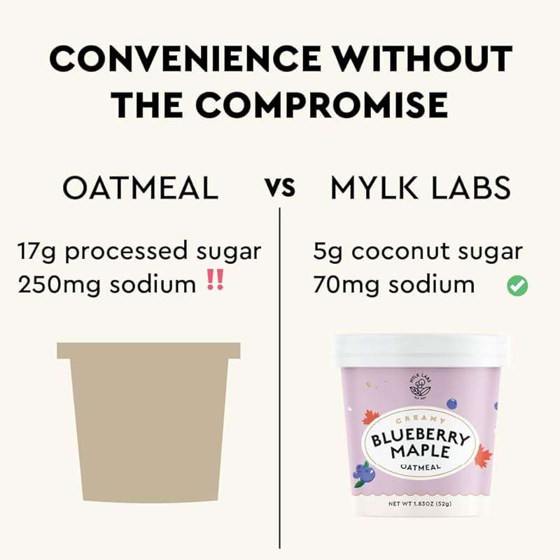 Mylk Labs Blueberry Maple Protein Oatmeal Cups, Whole Grain, Low Sugar, High Fiber Breakfast with Low Sodium, Quick & Easy, On the Go, Instant Oatmeal, Rolled Oats, Gluten Free, Vegan, 6 Pack - Image 7
