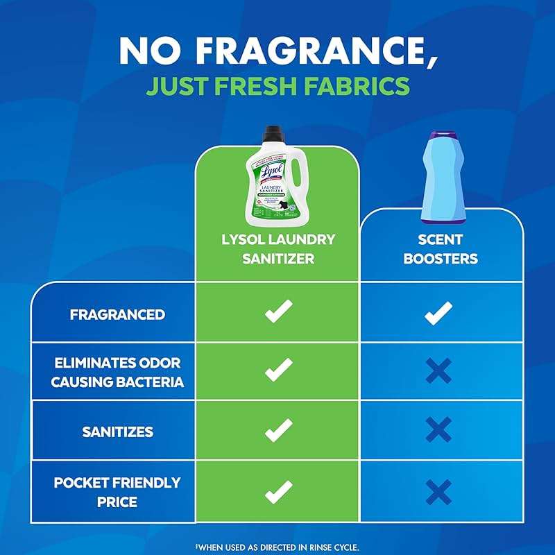 Lysol Tough Odor Eliminator Laundry Sanitizer Additive, Sanitizing Liquid for Gym Clothes and Activewear, 0% Bleach, Eliminates Odor Causing Bacteria, 90oz - Image 6