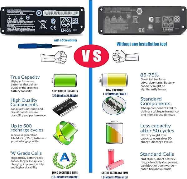 Emaks Replacement Battery for Bose SoundLink Mini I Speaker,7.4V 21.46Wh 2900mAh High Capacity,US Version | Compatible with Mini 1 (Not Gen 2) | No Control Board or Cable Included - Image 6