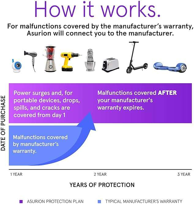 ASURION 3 Year Kitchen Protection Plan ($125 - $149.99) - Image 4