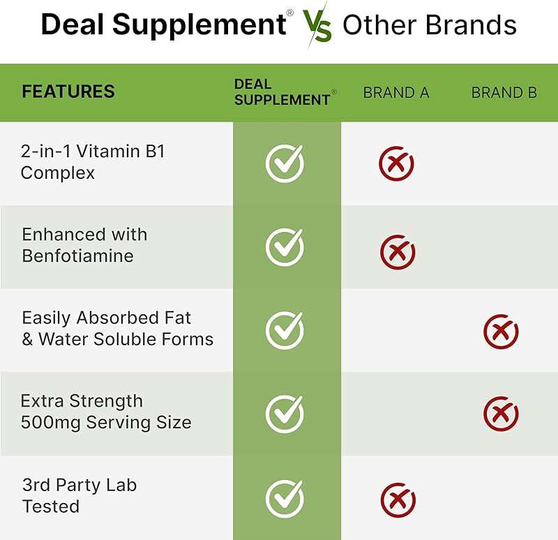 DEAL SUPPLEMENT Vitamin B1 500mg with Benfotiamine, 240 Capsules – 2 in 1 Enhanced Formula – Fat & Water Soluble Thiamine B1 Supplement – Third Party Tested, Non-GMO, No Gluten - Image 5