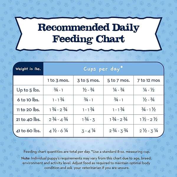 Blue Buffalo Baby Blue Natural Dry Food for Puppies, Healthy Growth Formula with DHA, Savory Chicken Recipe, 4-lb Bag - Image 11