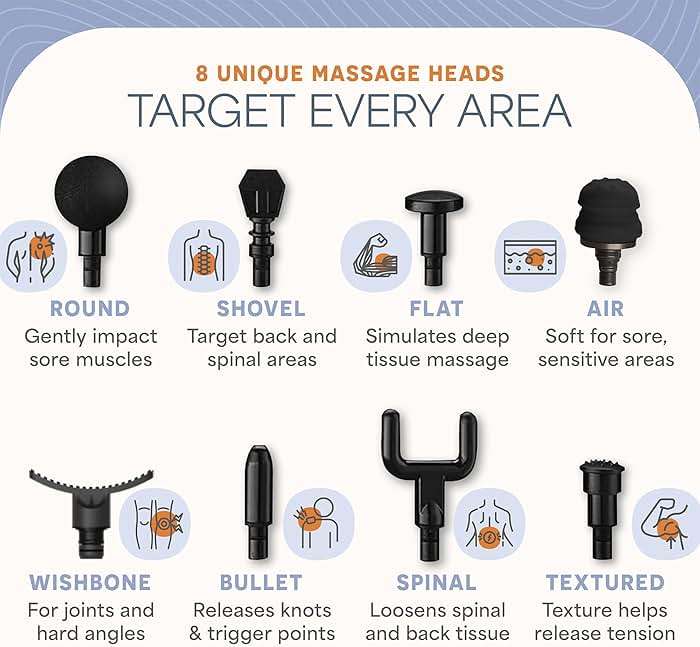 Lifepro Massage Gun - Percussion Muscle Massager for Athletes with 8 Massage Heads and 5 Speed Settings - Deep Tissue Back and Muscle Massage Gun for Recovery - Image 5