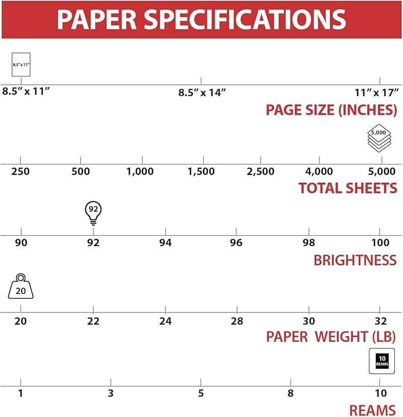 Printer Paper 8.5 x 11 Inch 20 lb 92 Bright White Sheets, 10 Ream Carton - Image 3