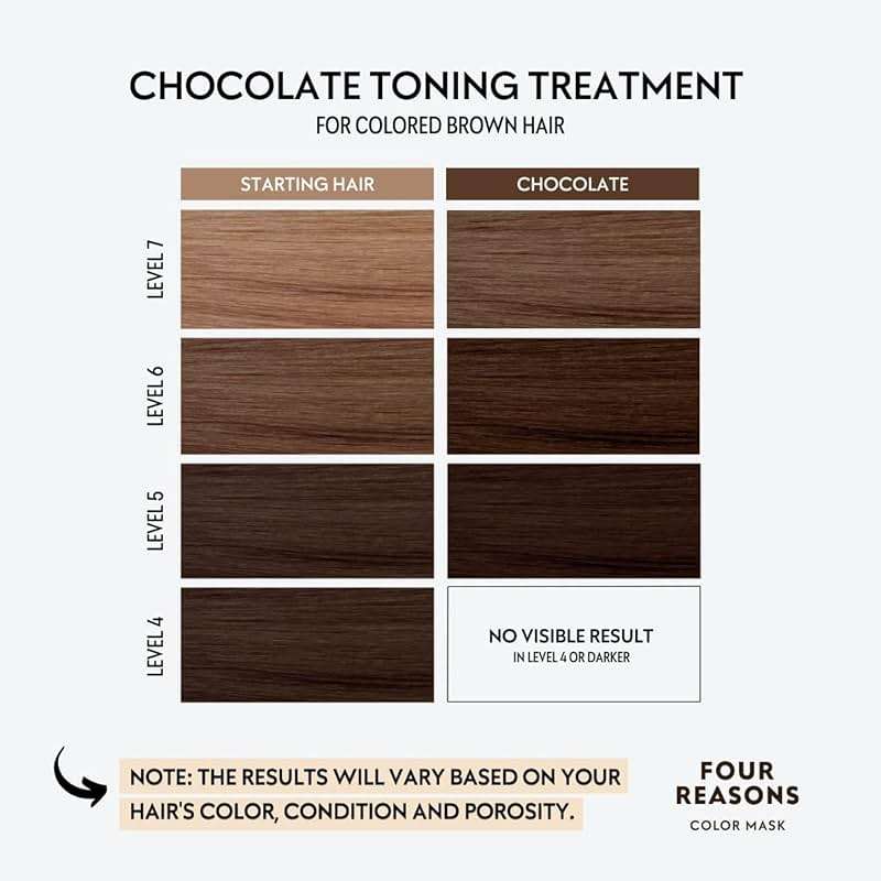 FOUR REASONS Color Mask, Chocolate (27 Colors) – Hair Gloss & Color Depositing Conditioner – Semi Permanent Hair Toner for Color-Treated Hair Color For Women – Vegan & Cruelty-Free – 6.76 fl oz - Image 3
