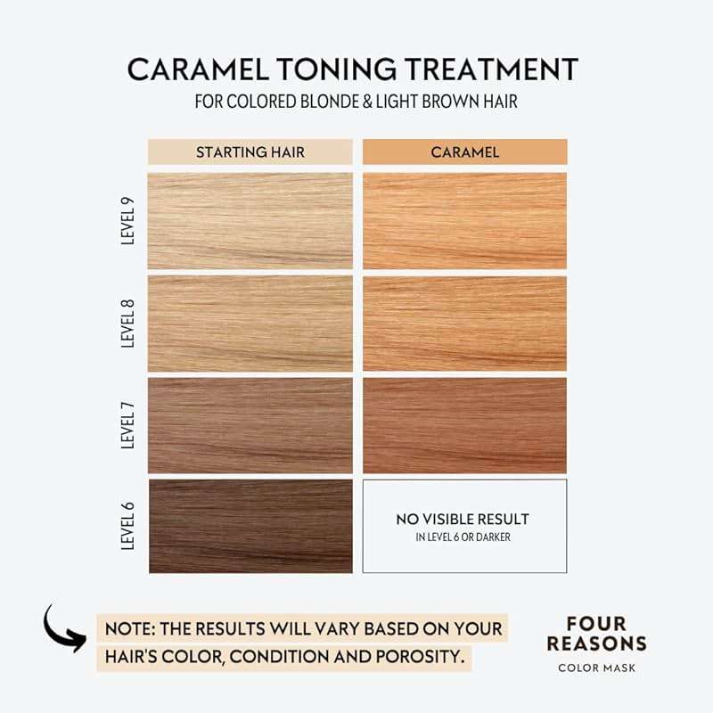 FOUR REASONS Color Mask, Caramel (27 Colors) – Hair Gloss & Color Depositing Conditioner – Semi Permanent Hair Toner for Color-Treated Hair Color For Women – Vegan & Cruelty-Free – 6.76 fl oz - Image 2