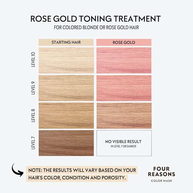 FOUR REASONS Hair Color Shampoo, Rose Gold (8 Colors) - Blonde Hair Toner & Color Depositing Shampoo for Women - Semi-Permanent Toner for Color Treated Hair, Sulfate Free, Vegan - 8.45 Fl Oz - Image 2