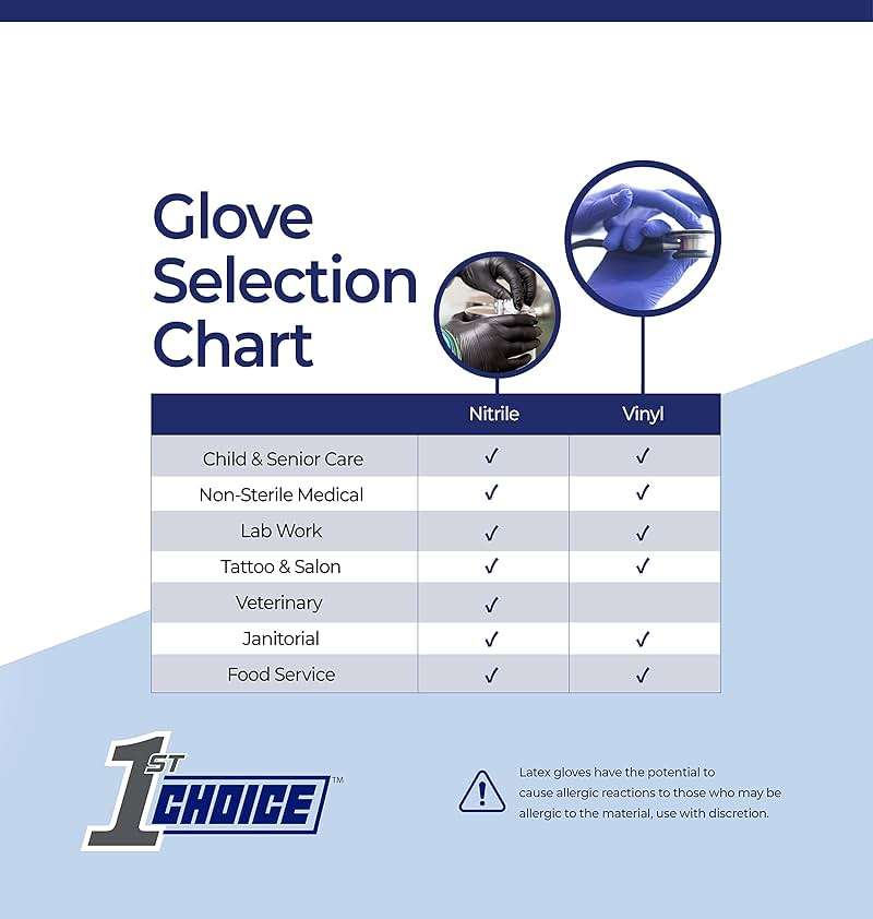 1st Choice Black Nitrile Gloves Disposable Latex Free - Exam Grade Black Gloves for Cooking, Medical, Dental, Cleaning - 4mil - Image 4