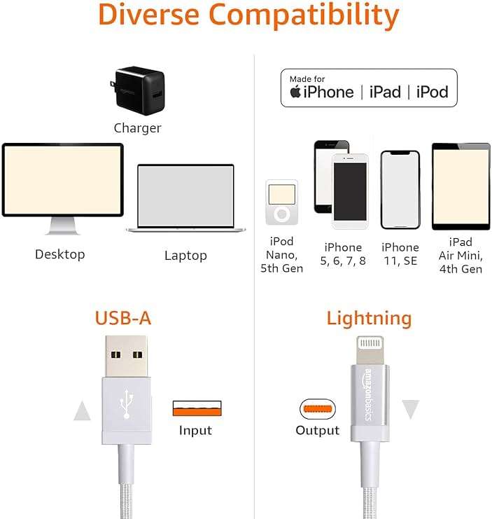 Amazon Basics USB-A to Lightning Cable, Apple MFi Certified, Nylon Braided Cord, Fast Charger for iPhone 14 13 12 11 X Xs Pro, Pro Max, Plus, iPad, 6 Foot, Dark Gray - Image 5