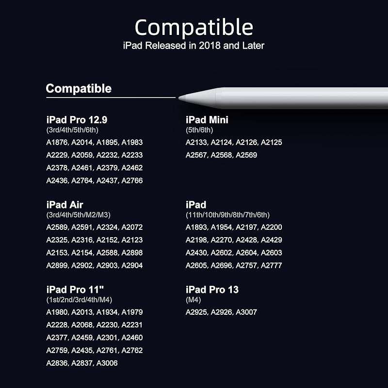 Stylus Pen for iPad 6th-11th Generation-2X Fast Charge Active Pencil Compatible with 2018-2025 Apple iPad Pro 11"/12.9"/M4, iPad Air 3/4/5/M2/M3,iPad mini 5/6 Gen-White - Image 4