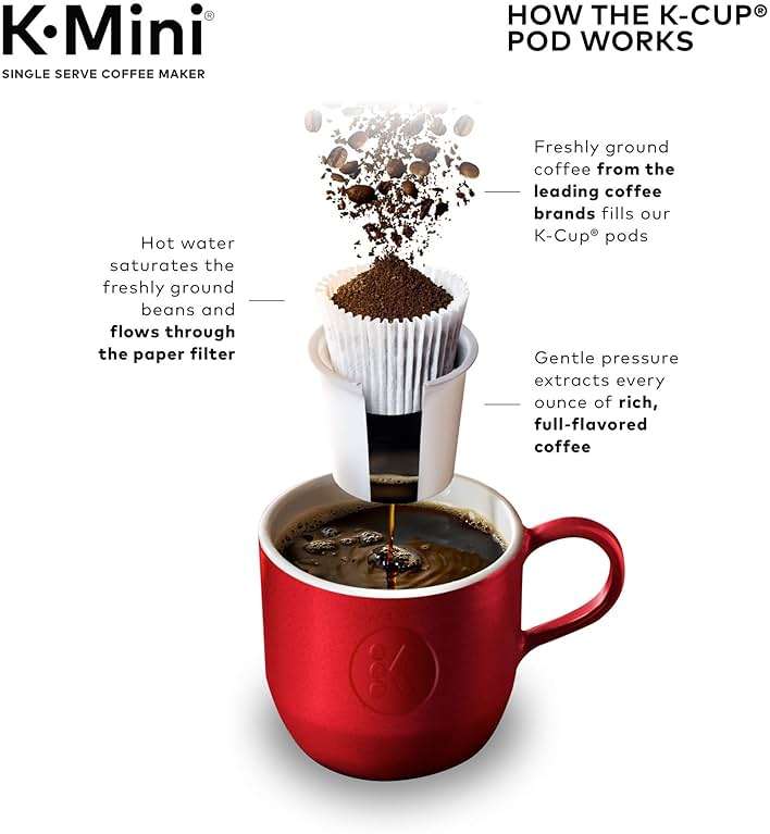 Keurig K-Mini Single Serve K-Cup Pod Coffee Maker, 6 to 12oz Brew size, with Cord Storage, Perfect for Small Spaces, Dusty Rose - Image 11