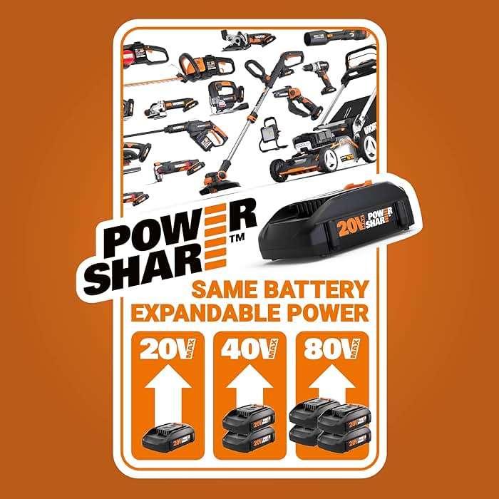 Worx Cordless String Trimmer & Lawn Edger, 12" Electric Weed Wacker with Command Feed, 20V Weed Eater with 5.5 LBS, Battery & Charger Included, WG163.8 - Image 2