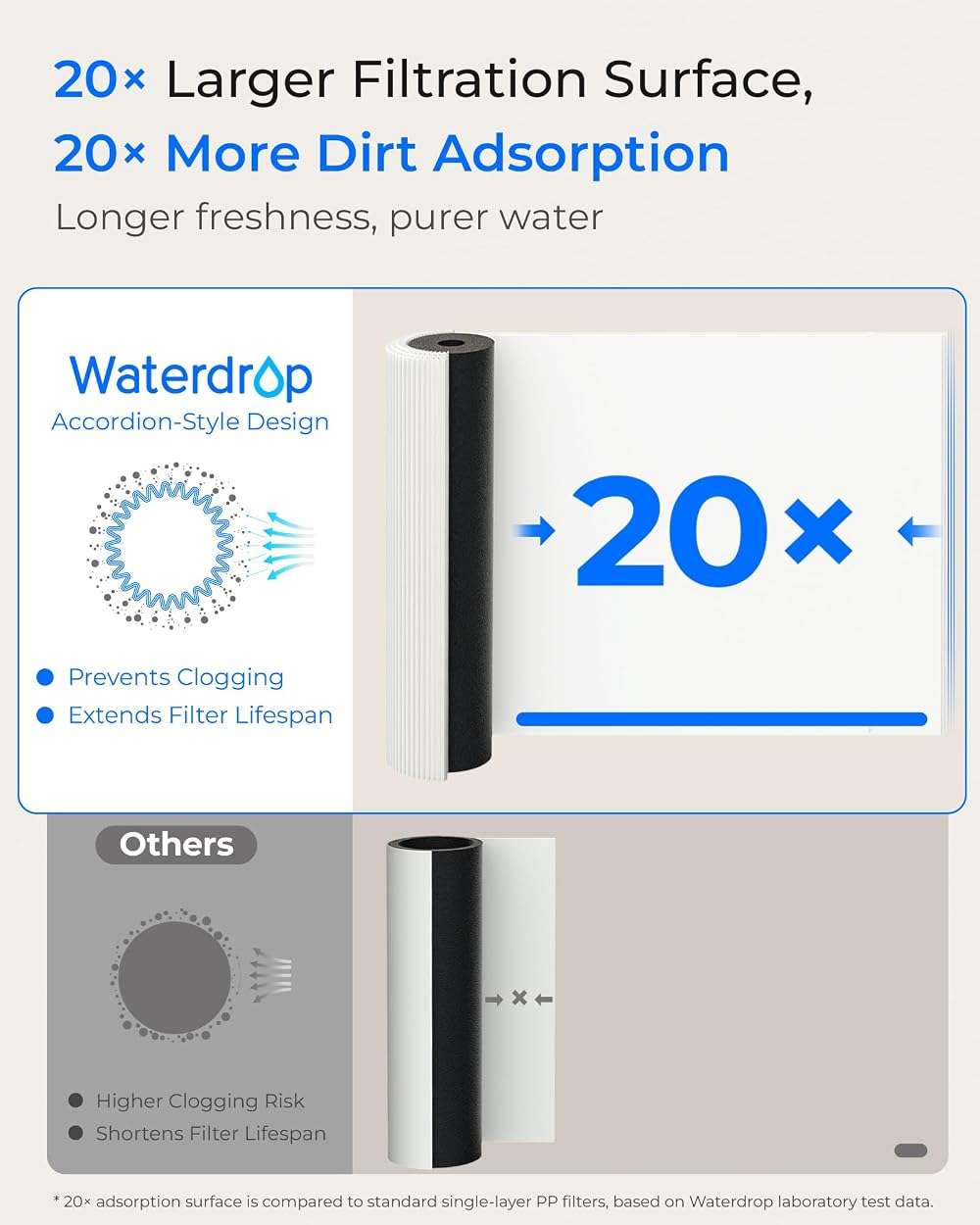 Waterdrop 15UA Under Sink Water Filter System, 19000 Gallons, Reduces Lead, Chlorine, Bad Taste & Odor, Under Counter Water Filter Connects Directly to Your Faucet, NSF/ANSI 42 Certified, 2 Years - Image 7