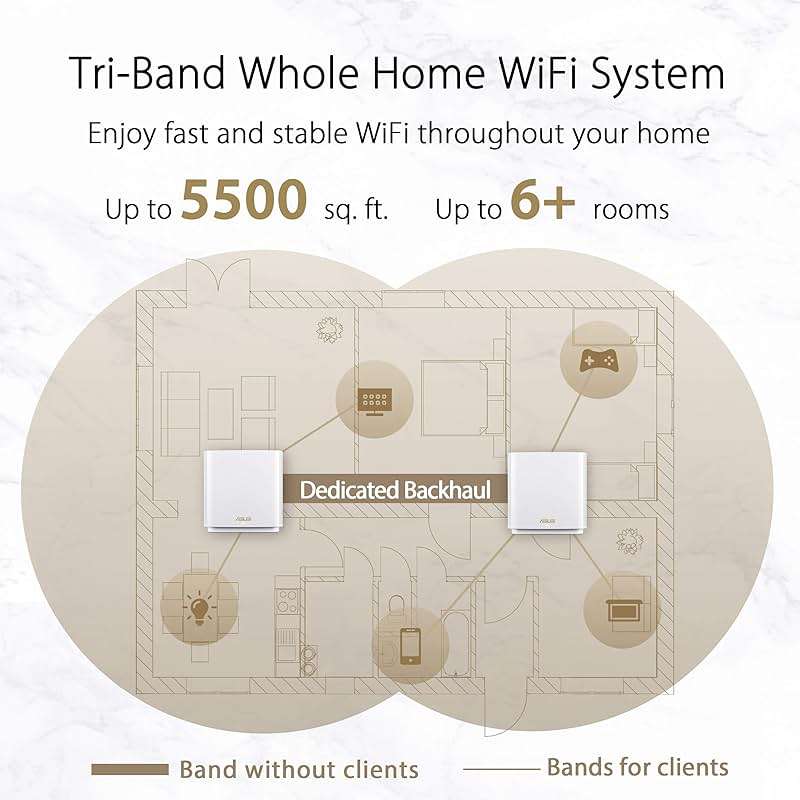 ASUS ZenWiFi AX6600 Tri-Band Mesh WiFi 6 System (XT8 2PK) - Whole Home Coverage up to 5500 sq.ft & 6+ Rooms, AiMesh, Included Lifetime Internet Security, Easy Setup, 3 SSID, Parental Control, White - Image 4