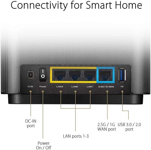 ASUS ZenWiFi AX6600 Tri-Band Mesh WiFi 6 System (XT8 2PK) - Whole Home Coverage up to 5500 sq.ft & 6+ Rooms, AiMesh, Included Lifetime Internet Security, Easy Setup, 3 SSID, Parental Control, White - Image 7
