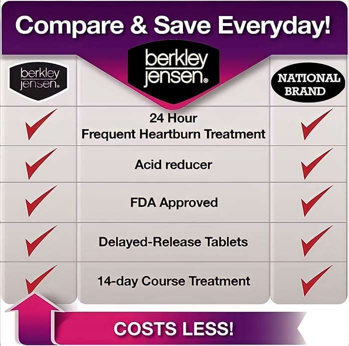 berkley jensen Omeprazole 20 mg Delayed Release Tablets - Heartburn Medicine- Acid Reducer Pills - Treats Frequent Heartburn - 3 x 14-Day Courses, 42 Count Total (Pack of 1) | Heartburn Medicine, Acid Reducer Pills, Treats Frequent Heartburn, 3 x 14-Day Courses - Image 3