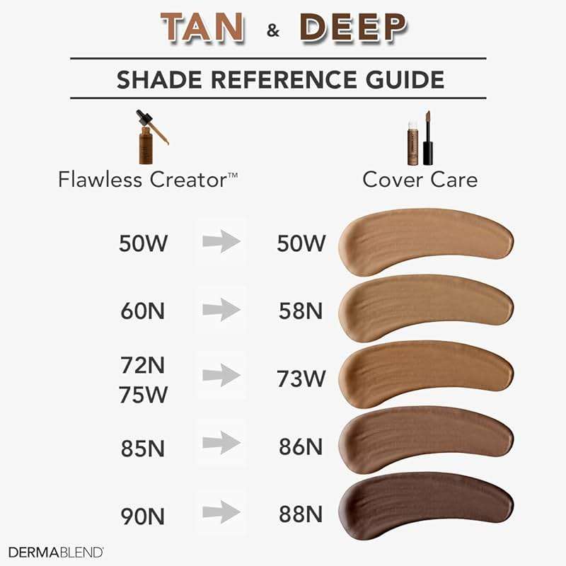 Dermablend Cover Care Concealer, Full Coverage Concealer Makeup and Corrector for Under Eye Dark Circles, Acne & Blemishes - Image 7