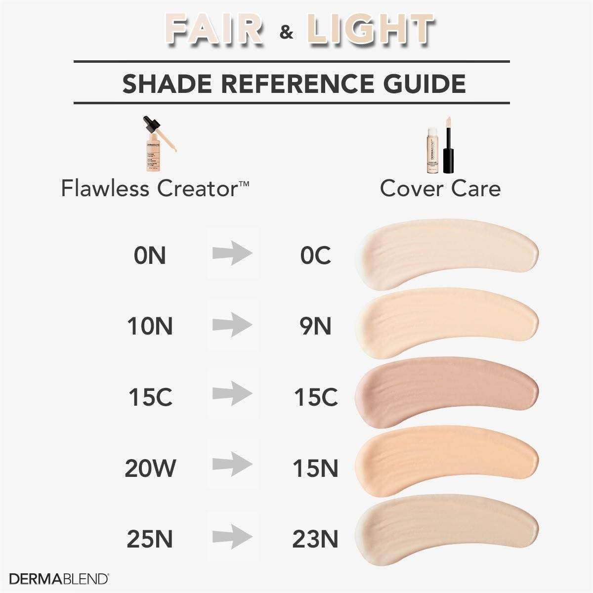 Dermablend Cover Care Concealer, Full Coverage Concealer Makeup and Corrector for Under Eye Dark Circles, Acne & Blemishes - Image 7