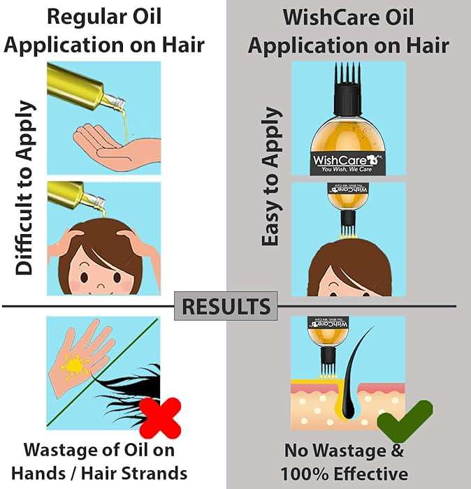 WishCare Premium Cold Pressed Castor Oil (200 Ml) & Cold Pressed Natural Jojoba Oil (100 Ml) - Image 2
