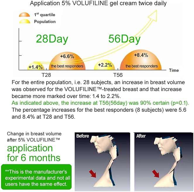 [ Volufiline 10ml ] Cosmetic Ingredient - 100% Volufiline 10ml(0.34 fl. oz) France SEDERMA | Cosmetic Grade | For face and body Improve Skin Elasticity, Wrinkle Improvement - Image 8