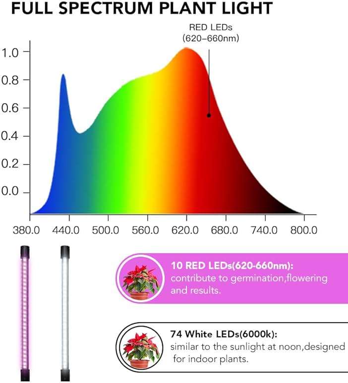 GooingTop LED Grow Light,6000K Full Spectrum Clip Plant Growing Lamp with White Red LEDs for Indoor Plants,5-Level Dimmable,Auto On Off Timing 4 8 12Hrs - Image 6