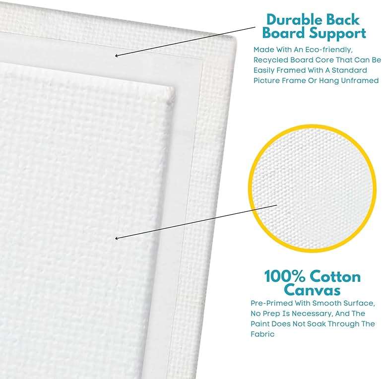 24-Pack Premium Canvas Boards for Painting, 100% Cotton Triple Primed Canvases, 6 Each 5" x 7", 8" x 10", 9" x 12" & 11" x 14", Acrylic Pouring, Oil, Watercolor & Mixed Media for Artists & Beginners - Image 5