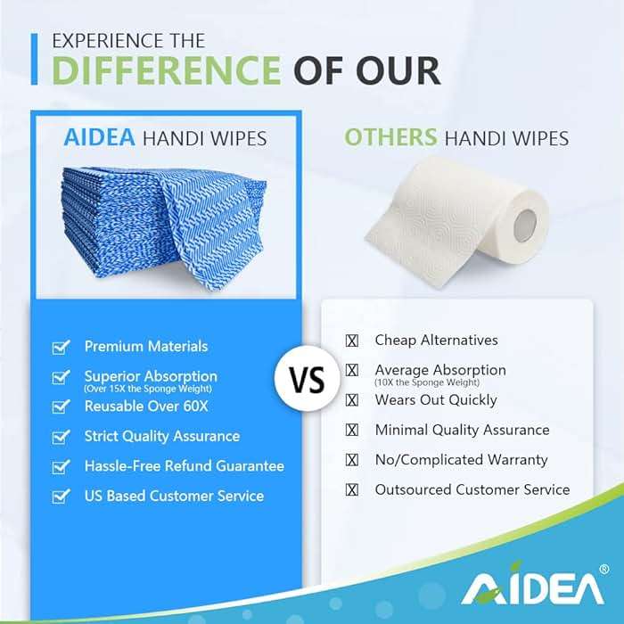 AIDEA Cleaning Wipes, Multi-Purpose Towel Reusable Cleaning Cloths-80Ct(1 Pack), Domestic Wipes, Dish Cloths-(12''x24'') - Image 5