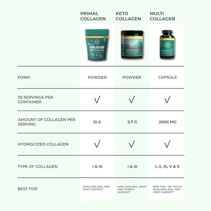 Primal Harvest Collagen Powder for Women or Men Primal Collagen Peptides Powder Type I & III, 10 Oz Collagen Protein Powder for Hair, Skin, Nails (Single, Original) - Image 6
