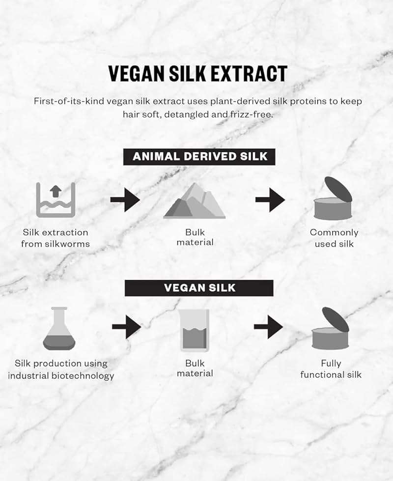 IGK ANTISOCIAL Bond-Building Dry Hair Mask Travel | Repair + Soften + Shine | Vegan + Cruelty Free | 1.7 Oz - Image 9