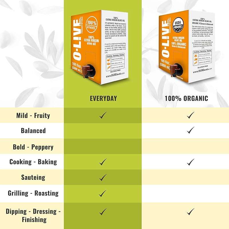 O-Live & Co. 5L (169 Fl Oz) 100% Extra Virgin Olive Oil Bulk Refill Spouted Box - No Additive - Single Origin EVOO - First Cold Pressed - Polyphenol Rich - New Harvest - Award Winner - Versatile - Image 8