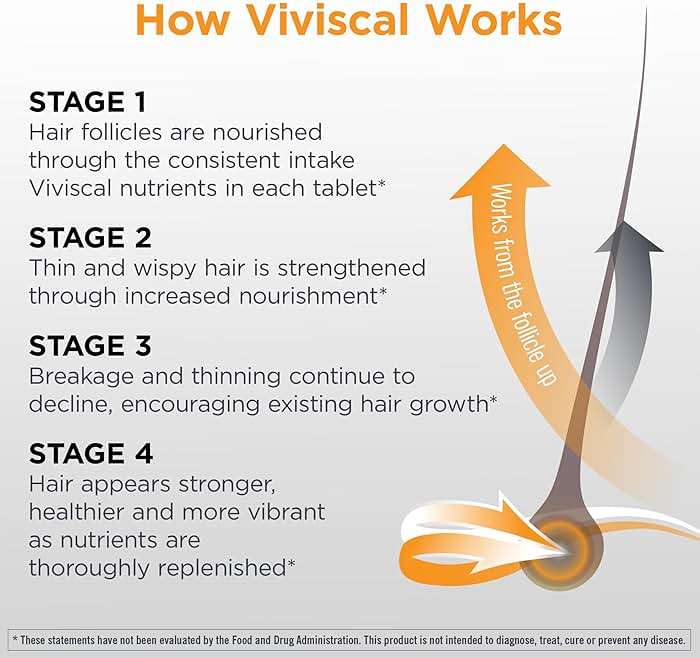Viviscal Men's Hair Growth Supplements for Thicker Fuller Hair, Clinically Proven Collagen Complex, 180 Tablets 3 Month Supply - Image 5