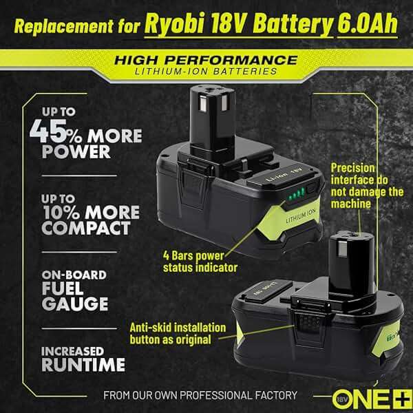 TenHutt 【Upgrade】 2 Packs 6.0Ah Lithium Replacement Battery for Ryobi 18V ONE+ Cordless Power Tool P108(130429054) Compatible with P102 P103 P104 P105 P107 P108 Lithium Battery - Image 3