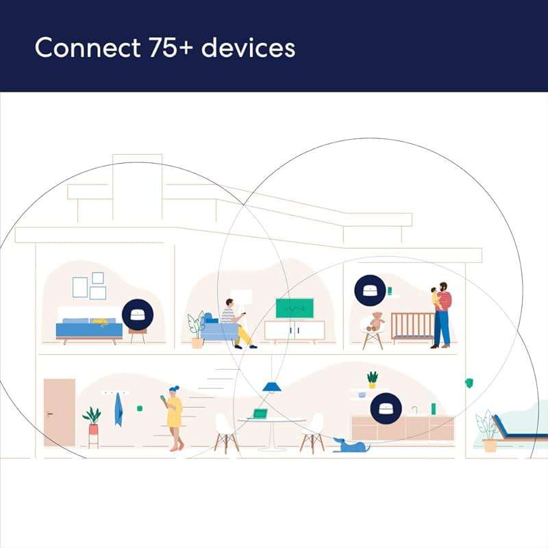 Amazon eero 6 mesh wifi system - Supports internet plans up to 500 Mbps, Coverage up to 4,500 sq. ft., Connect 75+ devices, 3-pack (1 router + 2 extenders) - Image 2