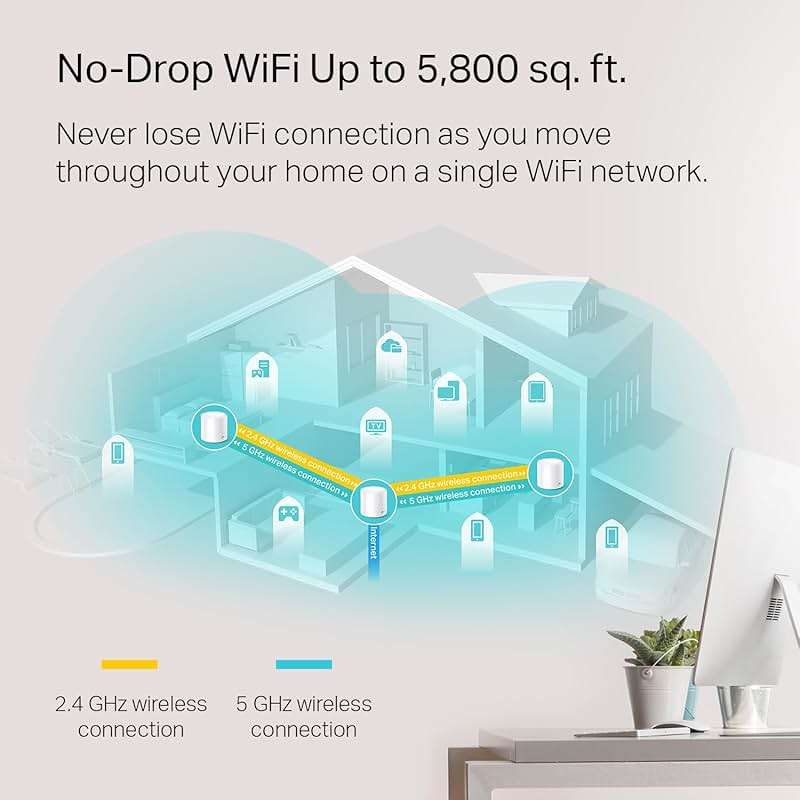TP-Link Deco WiFi 6 Mesh System (Deco X20) - Covers up to 5800 Sq.Ft, Replaces Wireless Routers and Extenders, 3-Pack, 6 Ethernet Ports in Total, Supports Wired Backhaul, Dual-Band WiFi - Image 3